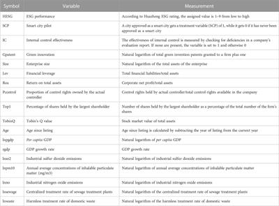 How do smart city pilots affect the ESG performance of manufacturing firms? evidence from China